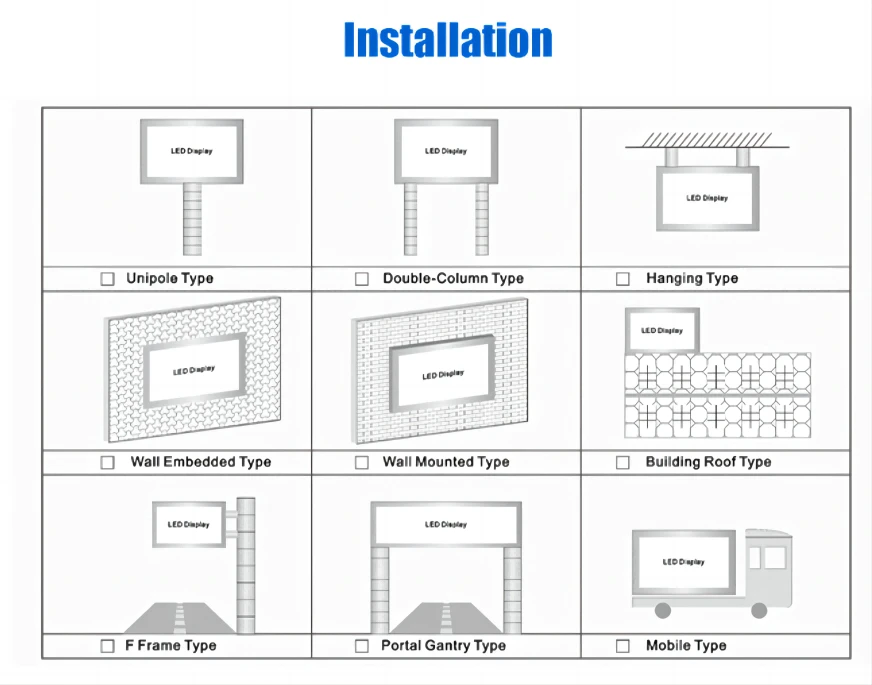display installation way display installation way